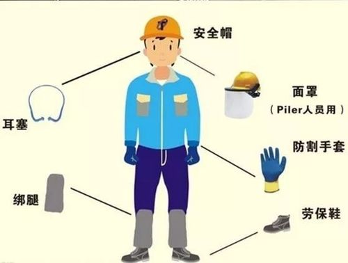 劳动防护用品 守护劳动者安全与健康的第一道防线