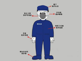 长发卷入和面机，157秒的挣扎与一声叹息——劳防用品为何总是被遗忘？